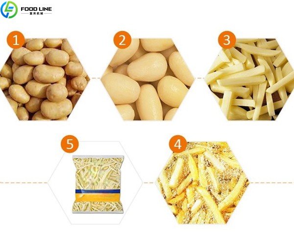 french fry production process