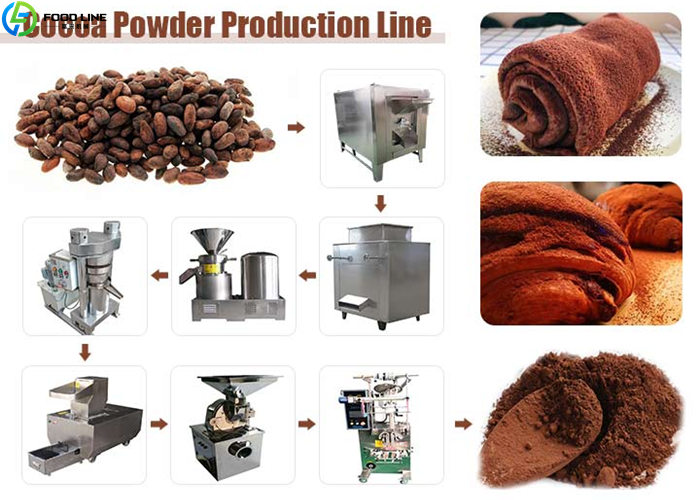 cocoa butter production line