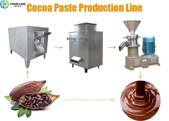 cocoa paste production line