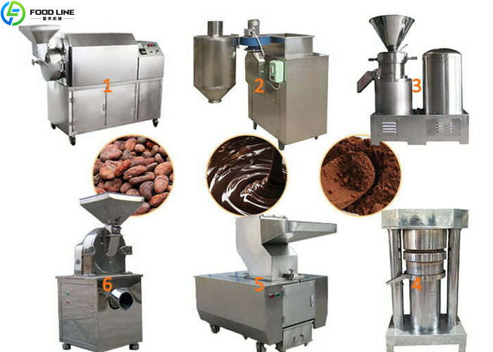 cocoa powder processing line