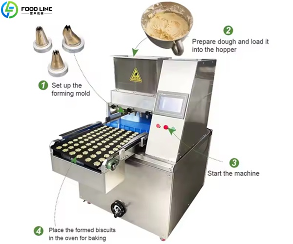 cookie forming process