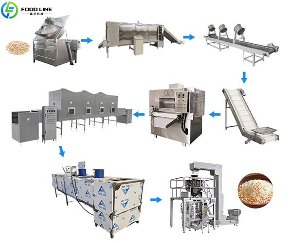cereal production line equipment