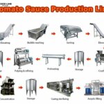 Tomato Ketchup Production Line tomato sauce production line machine