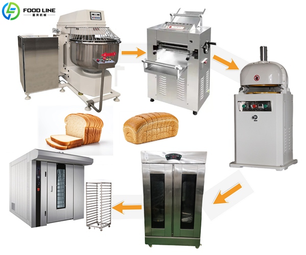bread processing line devices
