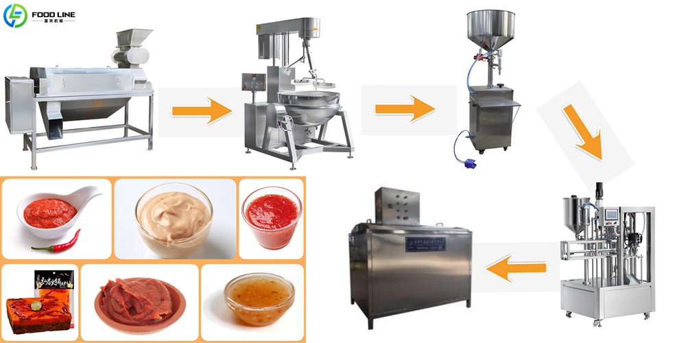 tomato sauce making devices